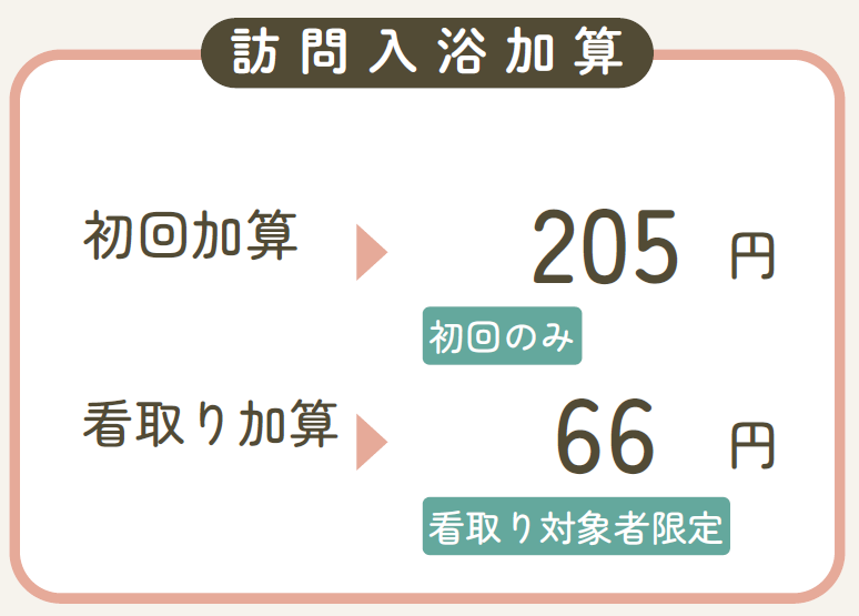 加算サービスの内容説明図